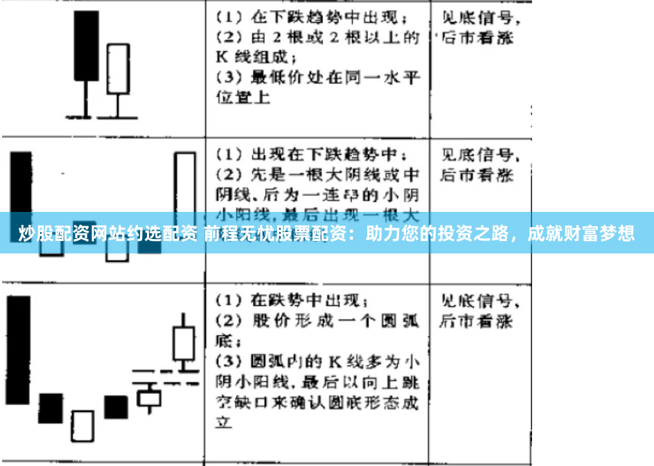 炒股配资网站约选配资 前程无忧股票配资：助力您的投资之路，成就财富梦想