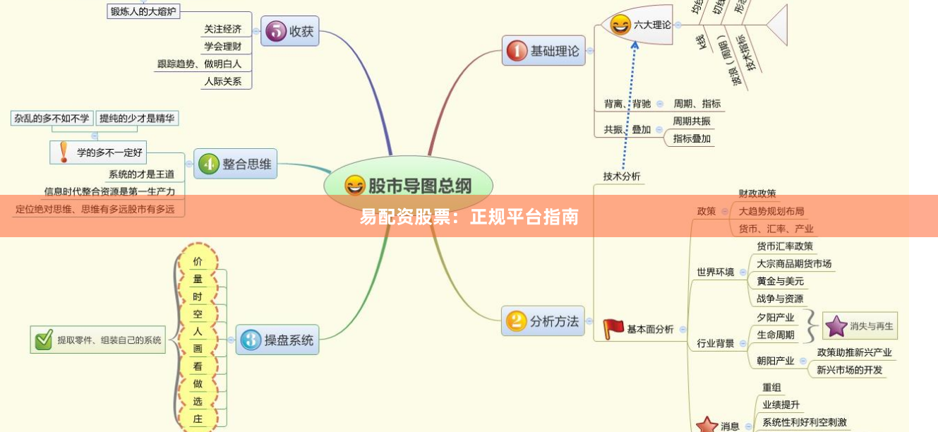 易配资股票：正规平台指南